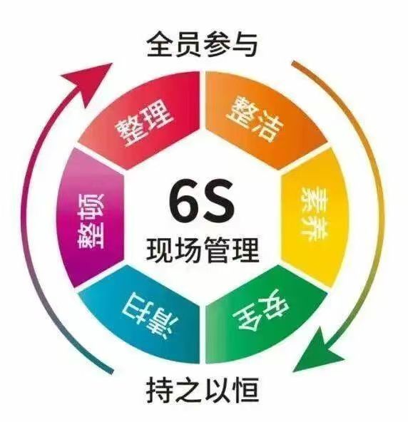 6S on-site management